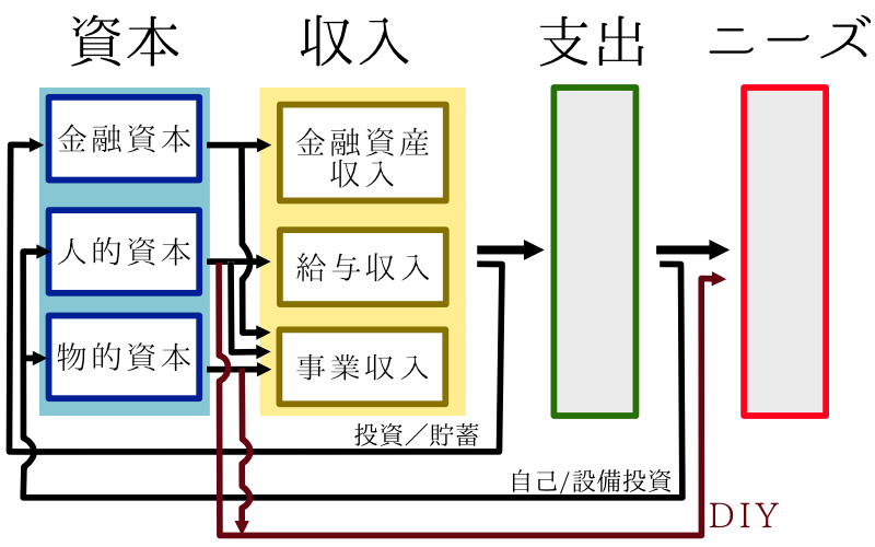 Detail Framework for FIRE